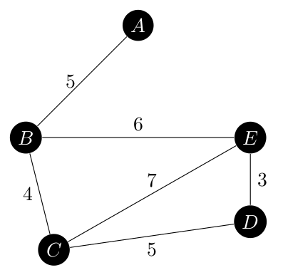 Example Graph